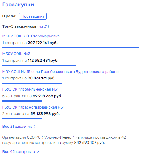 Нефть, офшоры, два ствола: Лукойл вернулся Вячеславом Маныриным?